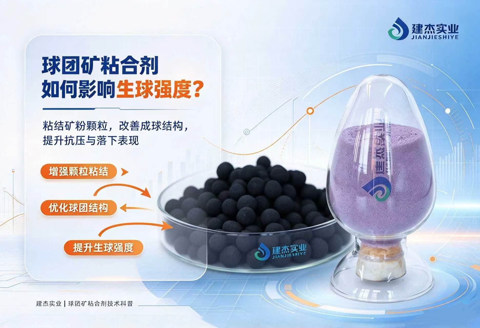 球团矿粘合剂若何影响生球强度？